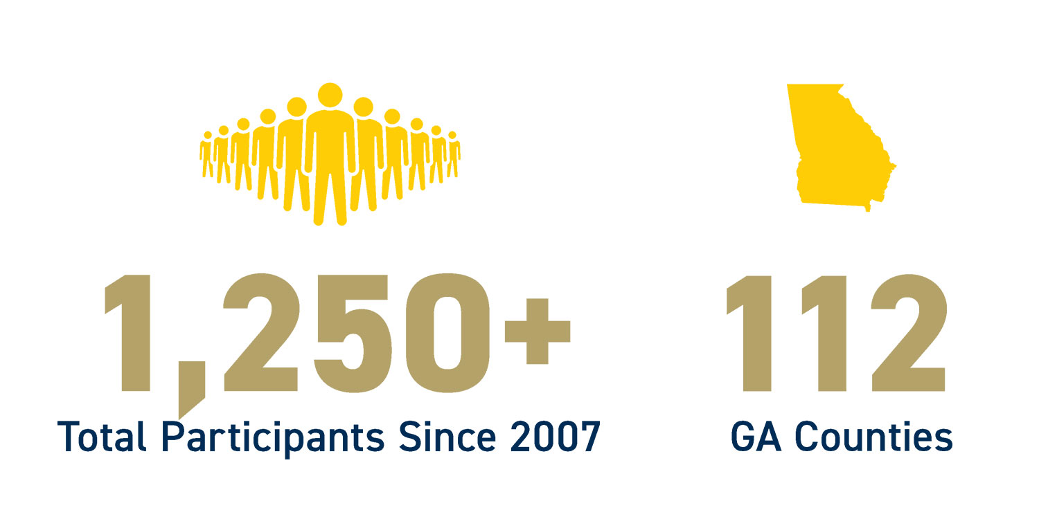 A graphic displaying Tech Promise statistics, including that the program has had over 1,250 participants from 112 counties.